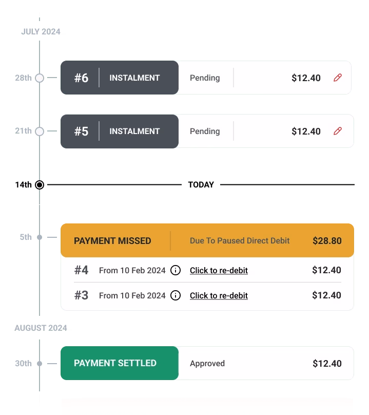 Automated Failed Payment Handling